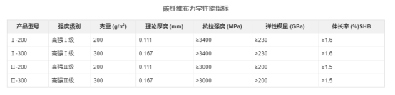 碳纖維帶基礎知識與性能檢驗1184.png